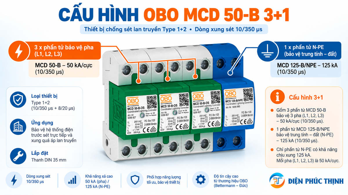 Cấu hình OBO MCD 50-B 3+1 gồm ba phần tử MCD 50-B và một phần tử MCD 125-B NPE