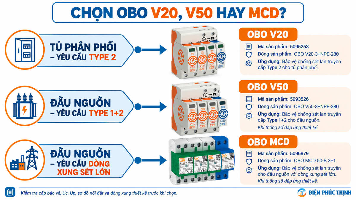 Cách chọn OBO V20 V50 và MCD cho tủ điện
