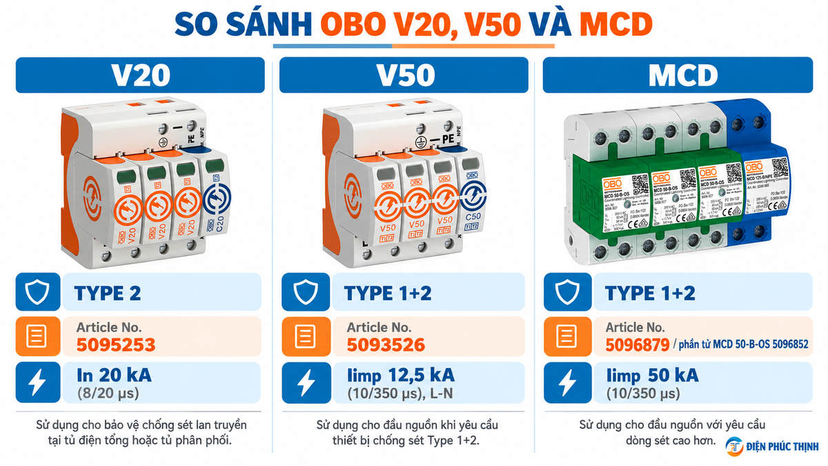 So sánh kỹ thuật OBO V20 V50 và MCD